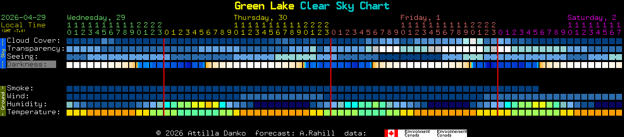 Current forecast for Green Lake Clear Sky Chart