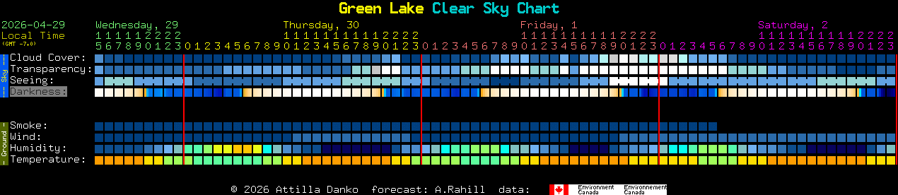 Current forecast for Green Lake Clear Sky Chart