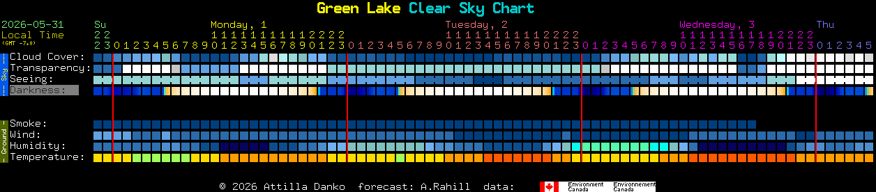 Current forecast for Green Lake Clear Sky Chart