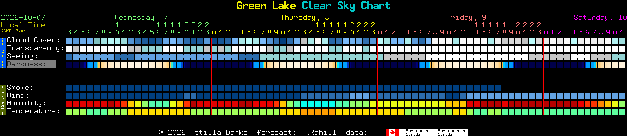 Current forecast for Green Lake Clear Sky Chart