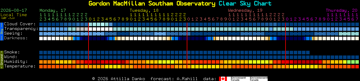 Current forecast for Gordon MacMillan Southam Observatory Clear Sky Chart