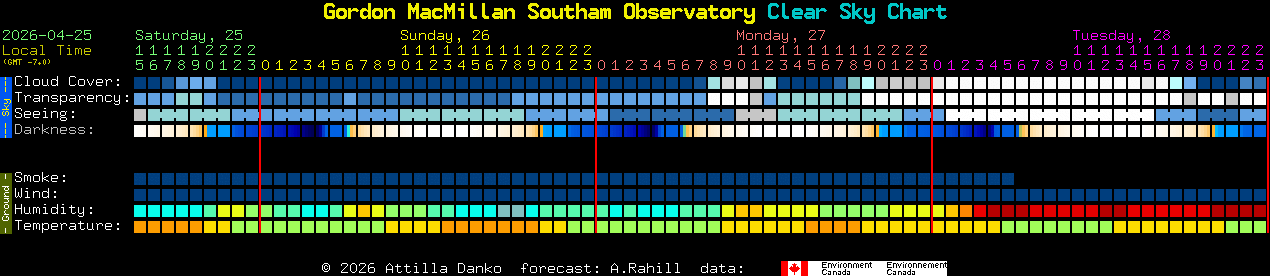 Current forecast for Gordon MacMillan Southam Observatory Clear Sky Chart