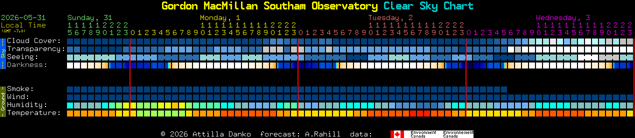 Current forecast for Gordon MacMillan Southam Observatory Clear Sky Chart