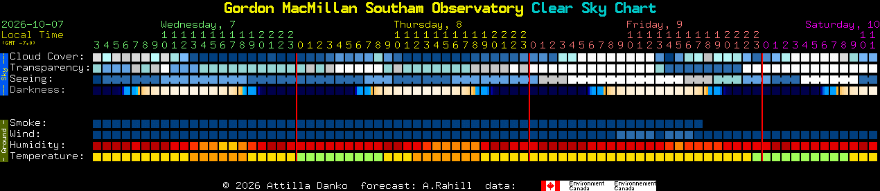 Current forecast for Gordon MacMillan Southam Observatory Clear Sky Chart