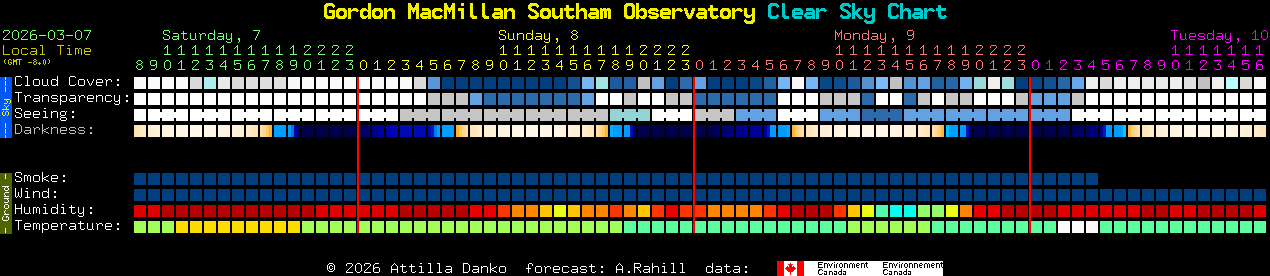 Current forecast for Gordon MacMillan Southam Observatory Clear Sky Chart