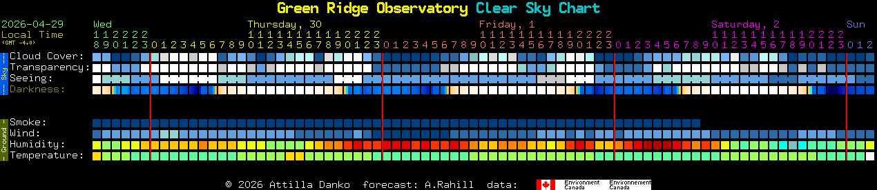 Current forecast for Green Ridge Observatory Clear Sky Chart