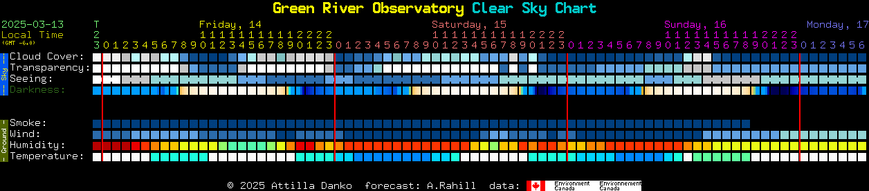 Current forecast for Green River Observatory Clear Sky Chart