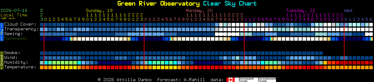 Current forecast for Green River Observatory Clear Sky Chart