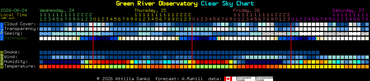 Current forecast for Green River Observatory Clear Sky Chart
