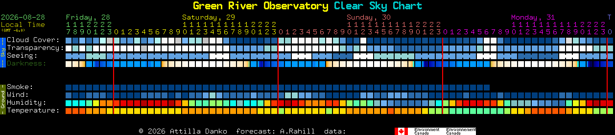 Current forecast for Green River Observatory Clear Sky Chart