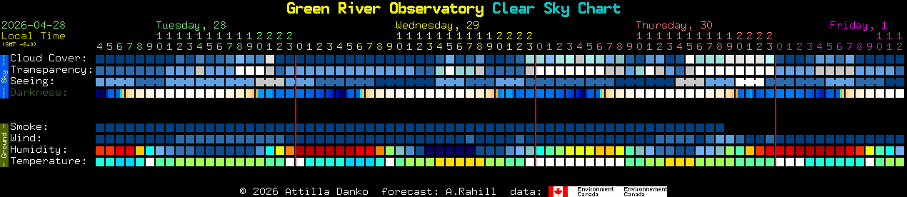 Current forecast for Green River Observatory Clear Sky Chart