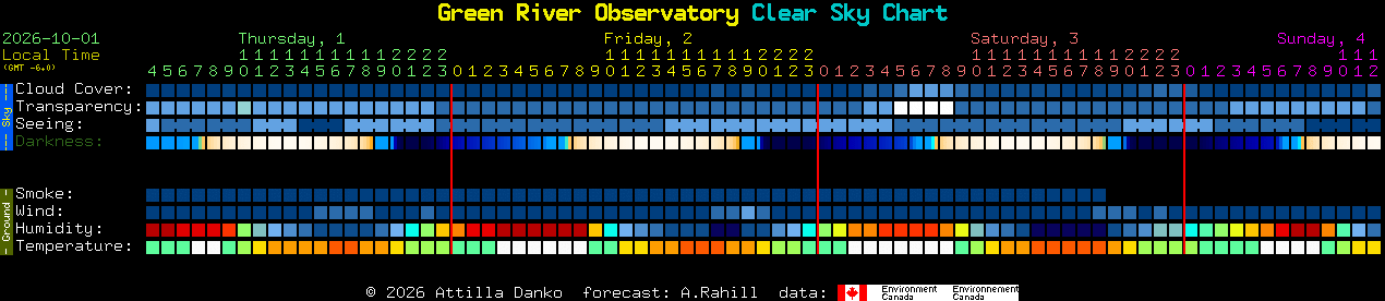 Current forecast for Green River Observatory Clear Sky Chart