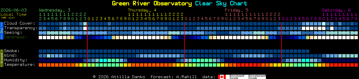 Current forecast for Green River Observatory Clear Sky Chart