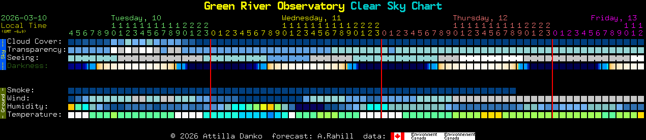 Current forecast for Green River Observatory Clear Sky Chart