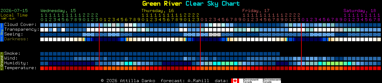 Current forecast for Green River Clear Sky Chart