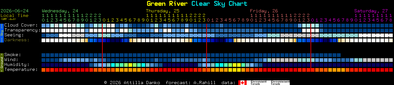 Current forecast for Green River Clear Sky Chart