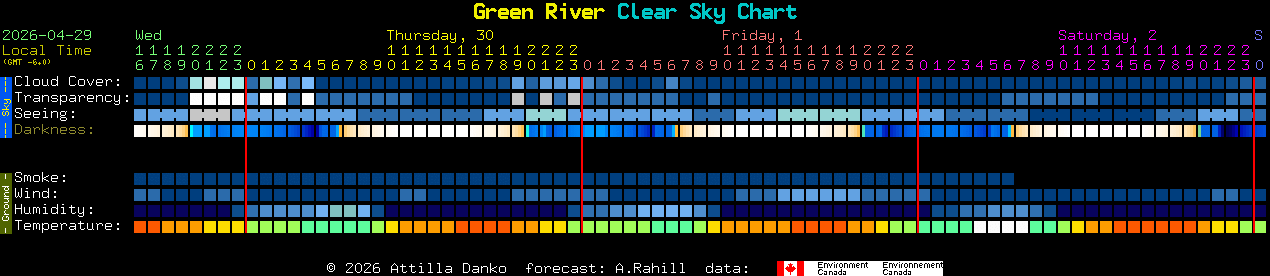 Current forecast for Green River Clear Sky Chart