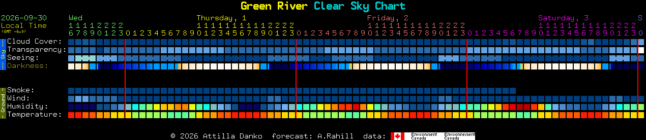 Current forecast for Green River Clear Sky Chart