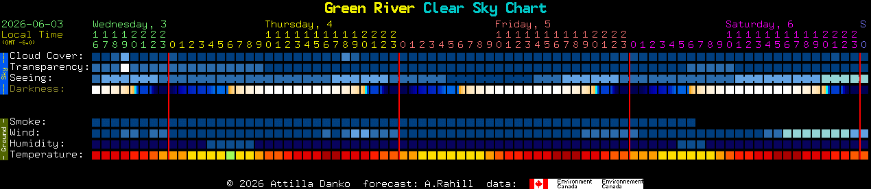 Current forecast for Green River Clear Sky Chart