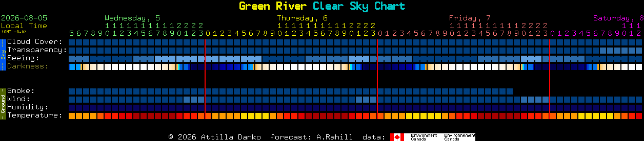 Current forecast for Green River Clear Sky Chart