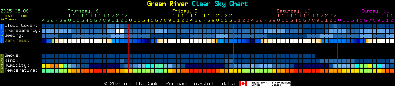 Current forecast for Green River Clear Sky Chart