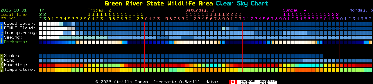 Current forecast for Green River State Wildlife Area Clear Sky Chart