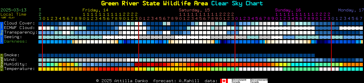 Current forecast for Green River State Wildlife Area Clear Sky Chart