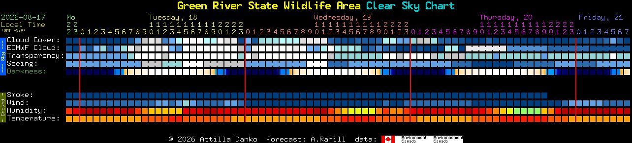 Current forecast for Green River State Wildlife Area Clear Sky Chart