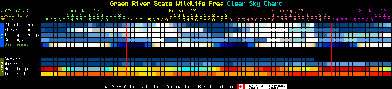 Current forecast for Green River State Wildlife Area Clear Sky Chart