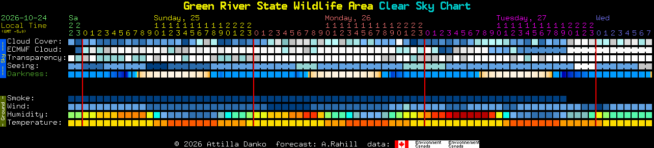 Current forecast for Green River State Wildlife Area Clear Sky Chart
