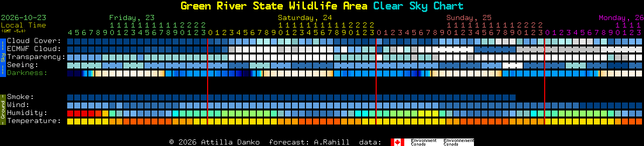 Current forecast for Green River State Wildlife Area Clear Sky Chart