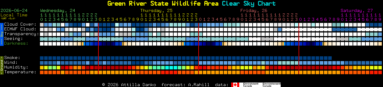 Current forecast for Green River State Wildlife Area Clear Sky Chart