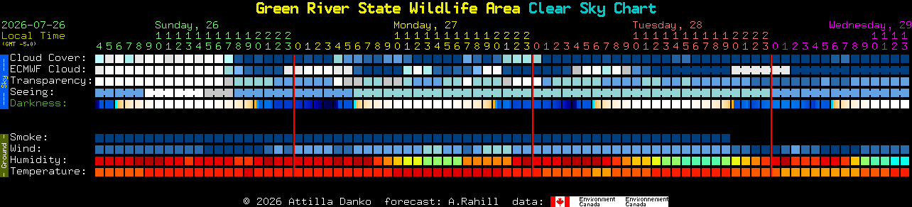 Current forecast for Green River State Wildlife Area Clear Sky Chart