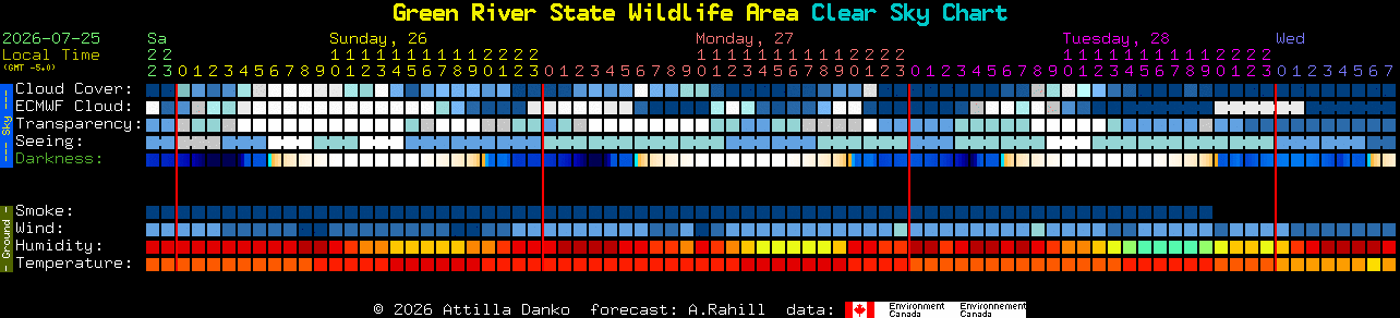Current forecast for Green River State Wildlife Area Clear Sky Chart