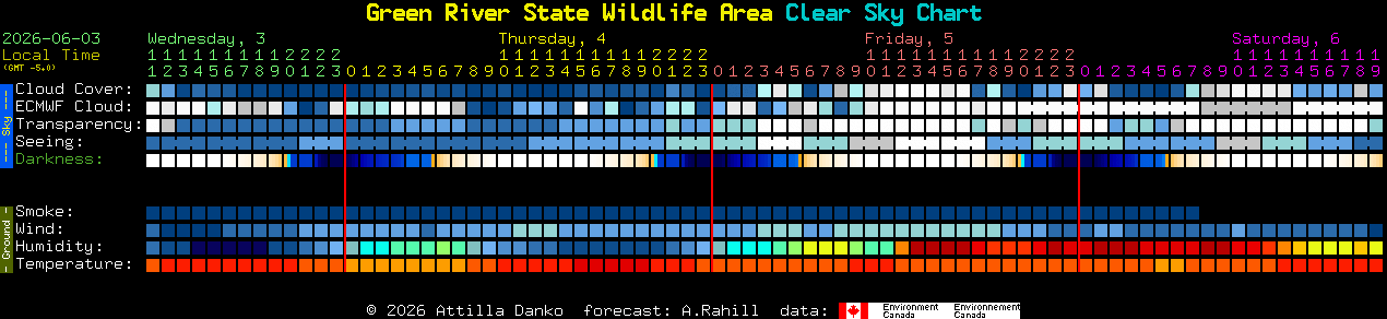 Current forecast for Green River State Wildlife Area Clear Sky Chart