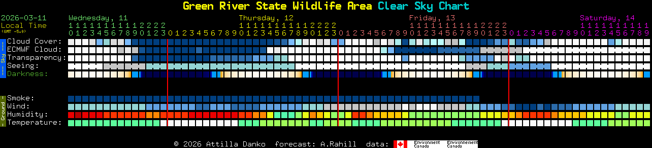 Current forecast for Green River State Wildlife Area Clear Sky Chart