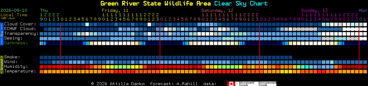 Current forecast for Green River State Wildlife Area Clear Sky Chart