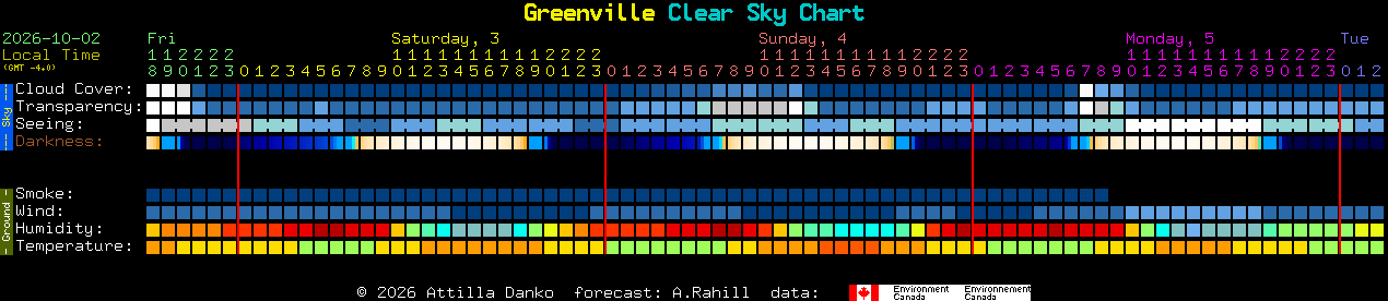 Current forecast for Greenville Clear Sky Chart