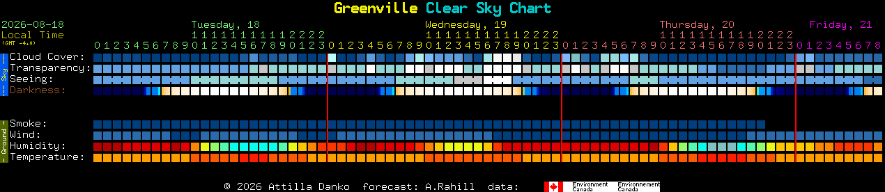 Current forecast for Greenville Clear Sky Chart
