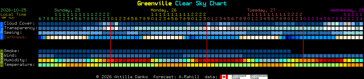 Current forecast for Greenville Clear Sky Chart