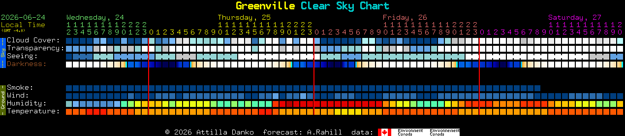 Current forecast for Greenville Clear Sky Chart