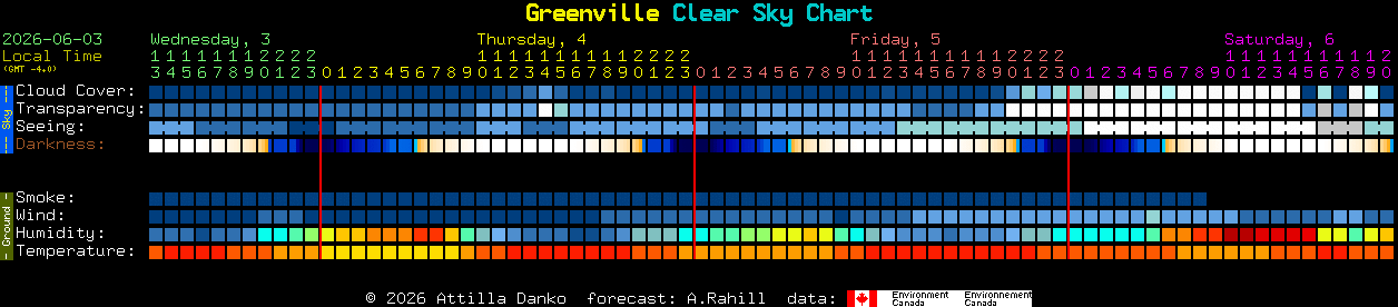 Current forecast for Greenville Clear Sky Chart