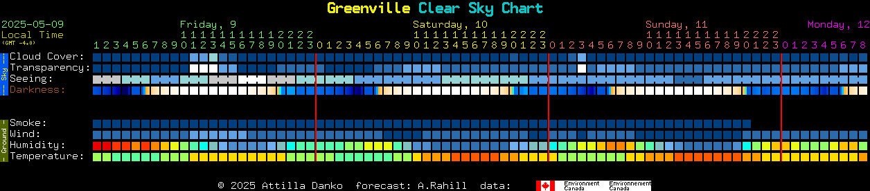 Current forecast for Greenville Clear Sky Chart