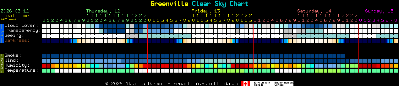 Current forecast for Greenville Clear Sky Chart