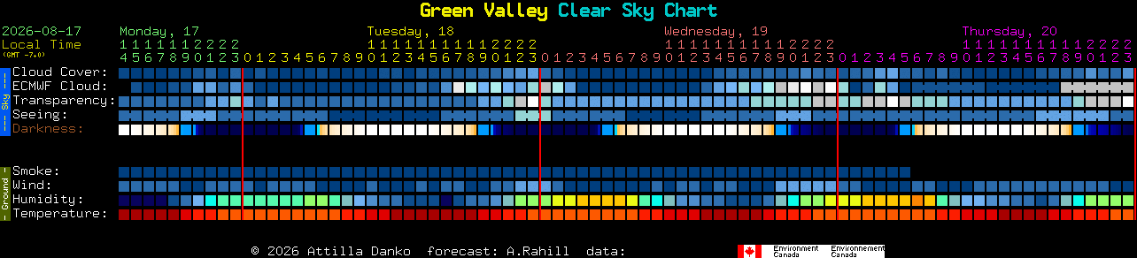 Current forecast for Green Valley Clear Sky Chart