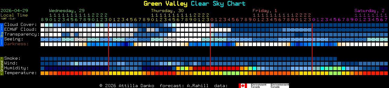 Current forecast for Green Valley Clear Sky Chart