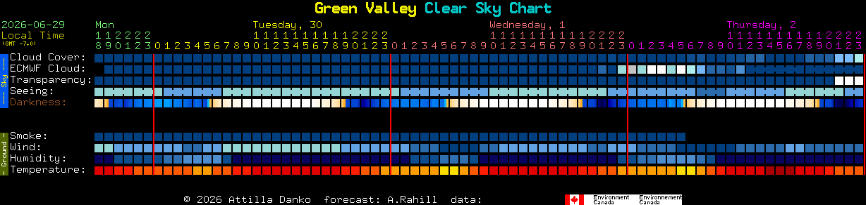 Current forecast for Green Valley Clear Sky Chart