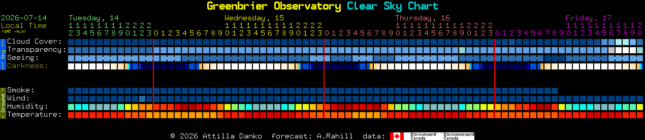 Current forecast for Greenbrier Observatory Clear Sky Chart