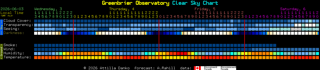 Current forecast for Greenbrier Observatory Clear Sky Chart