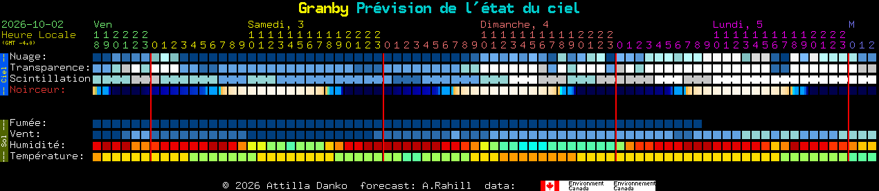 Current forecast for Granby Clear Sky Chart